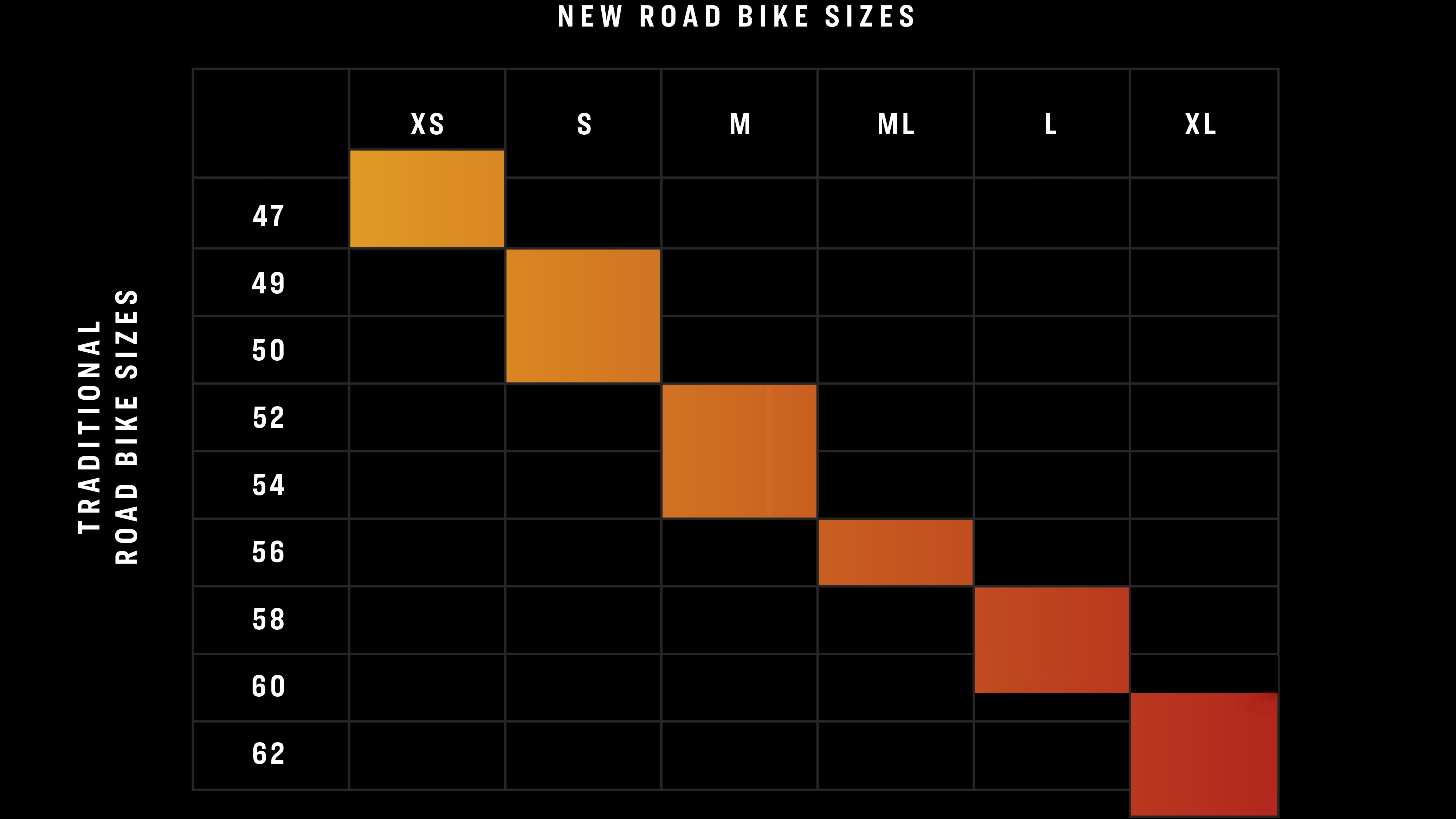 New road bike sizing