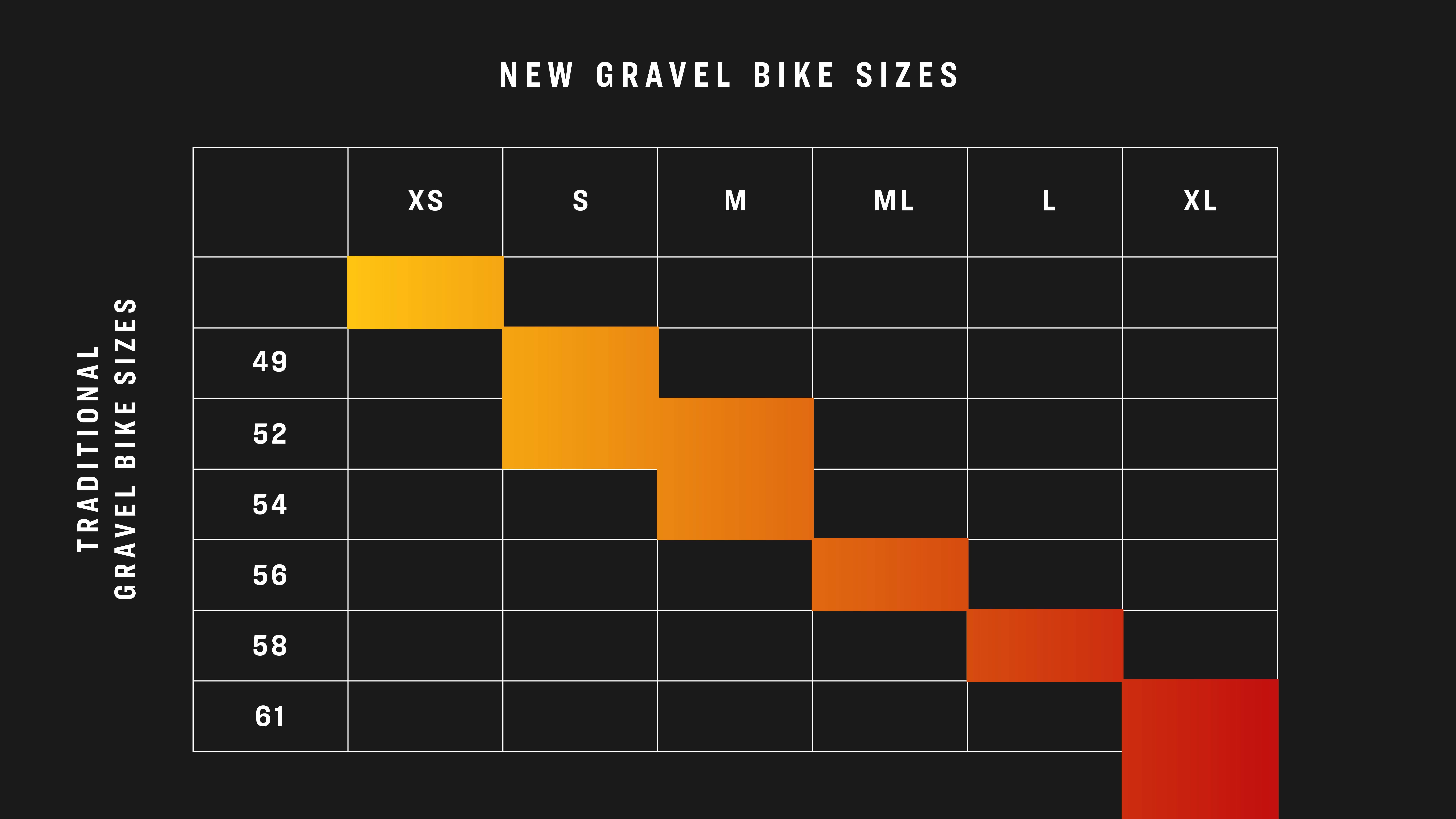 Uusi gravel-pyörien mitoitusjärjestelmä