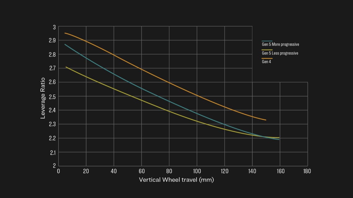 Säädä jousitus isoa ajamista varten