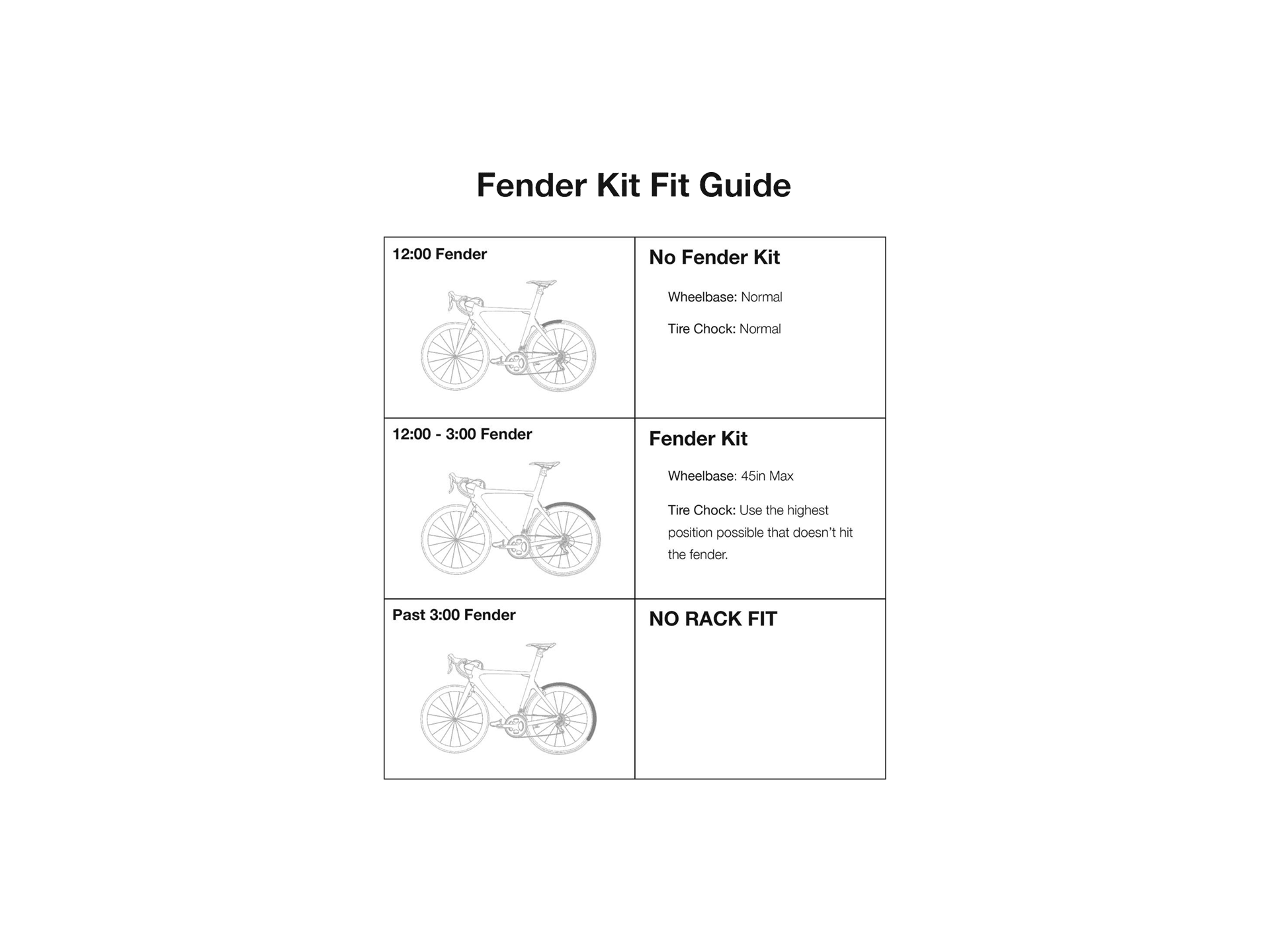 Kuat Piston Fender Strap Kit