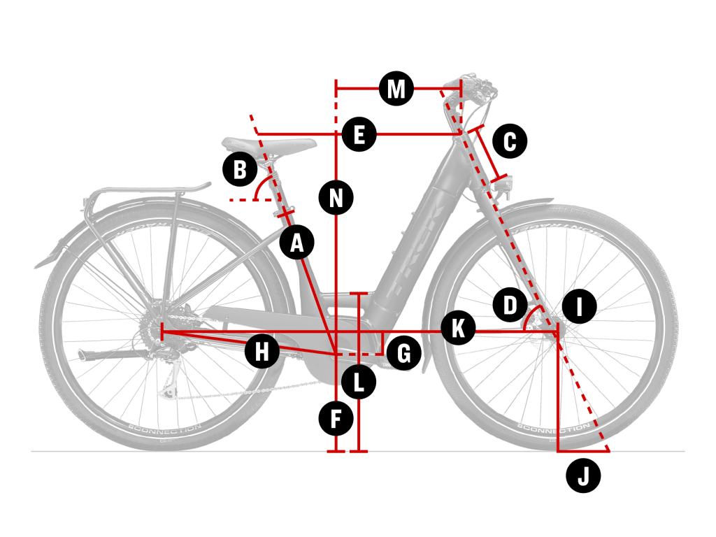 Geometry Chart