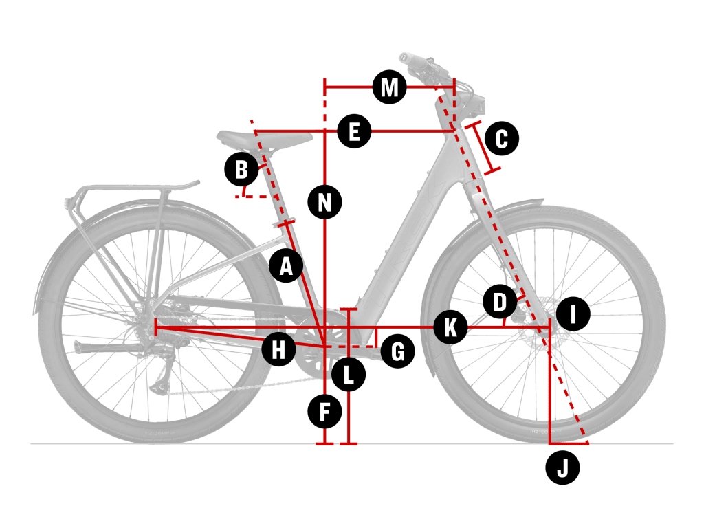 Geometry Chart