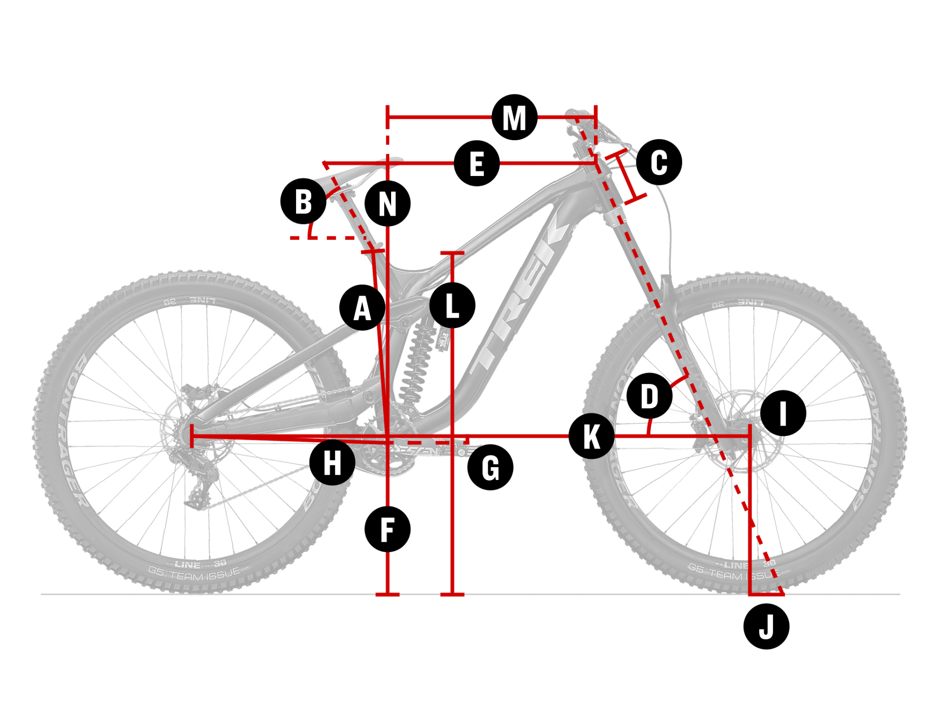 Geometry Chart