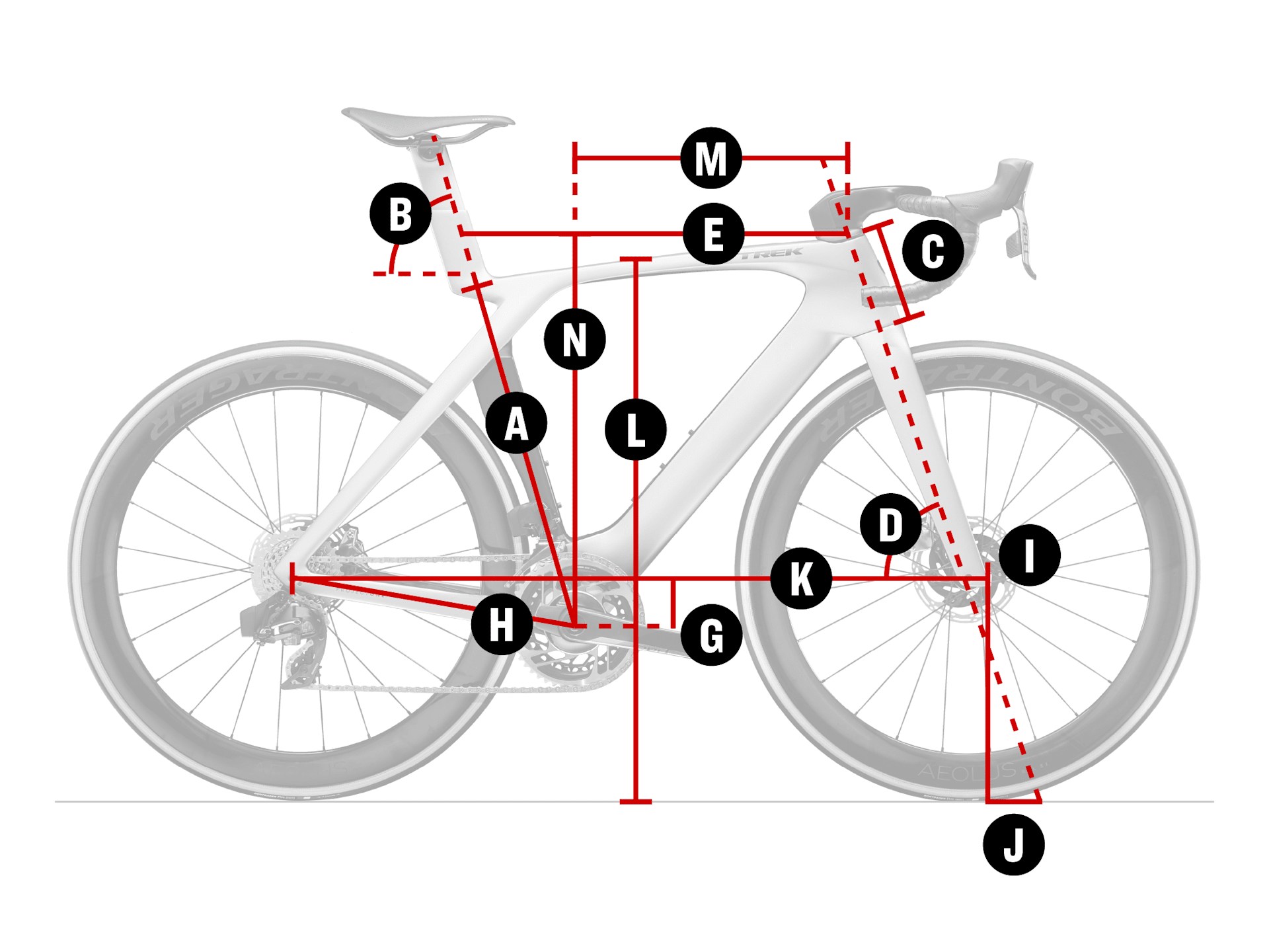 Geometry