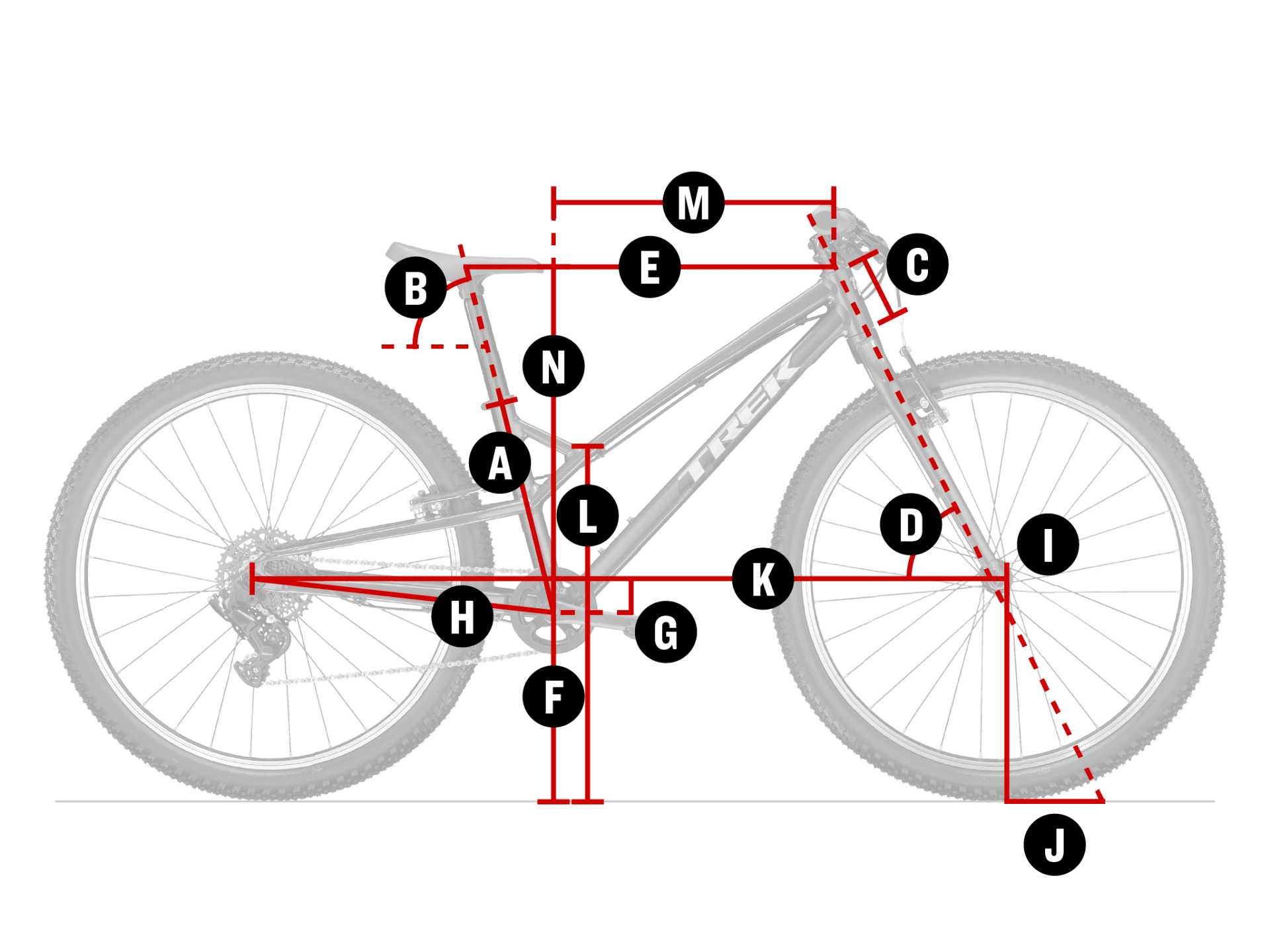 Geometry Chart