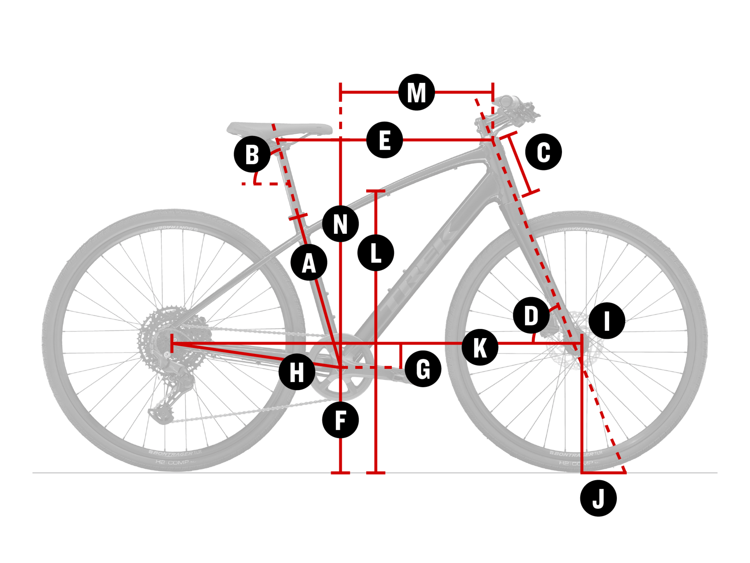 Pyöräkaavio, jossa merkittynä geometriapisteet A–N.
