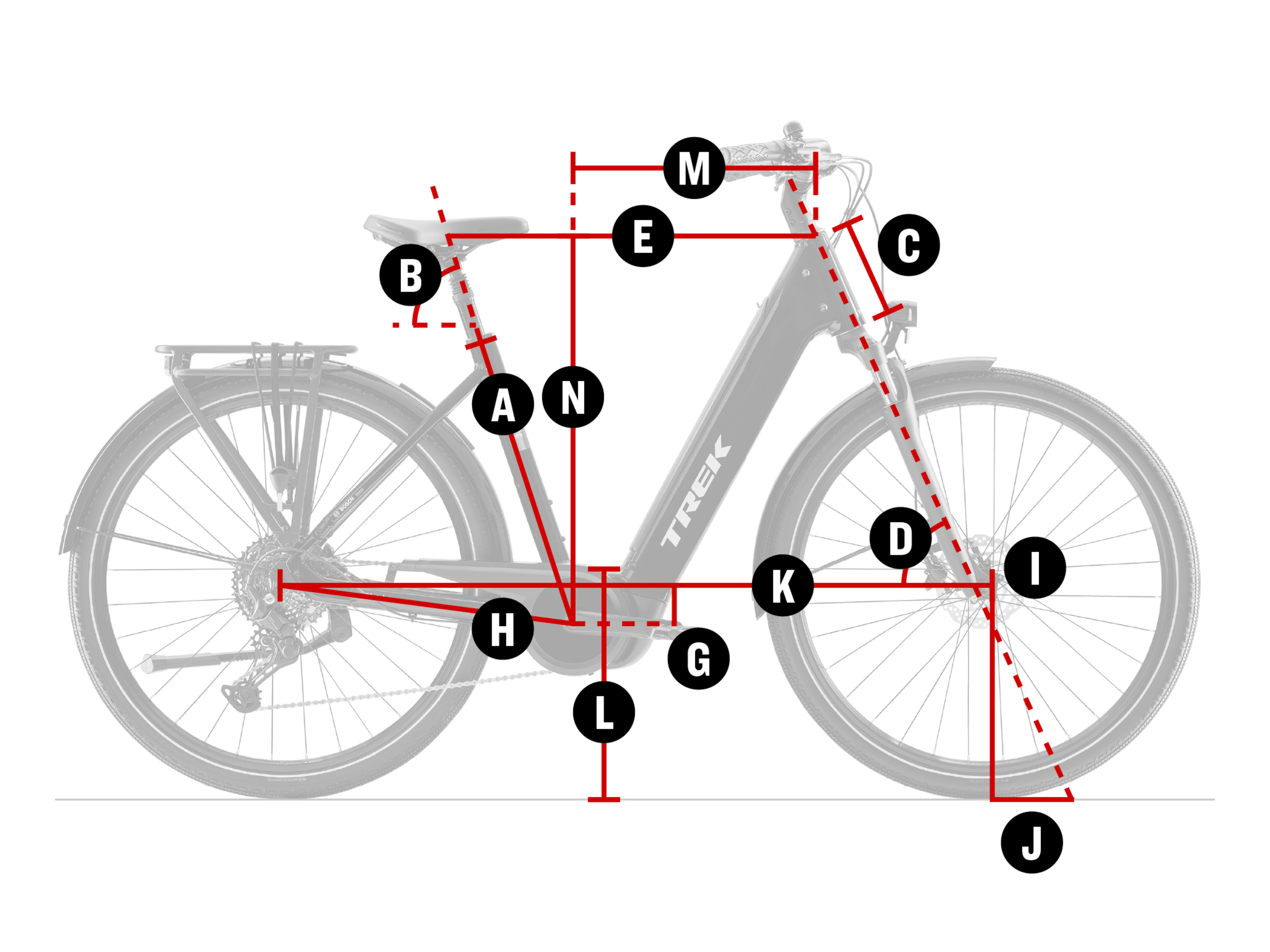 Pyöräkaavio, jossa merkittynä geometriapisteet A–N.