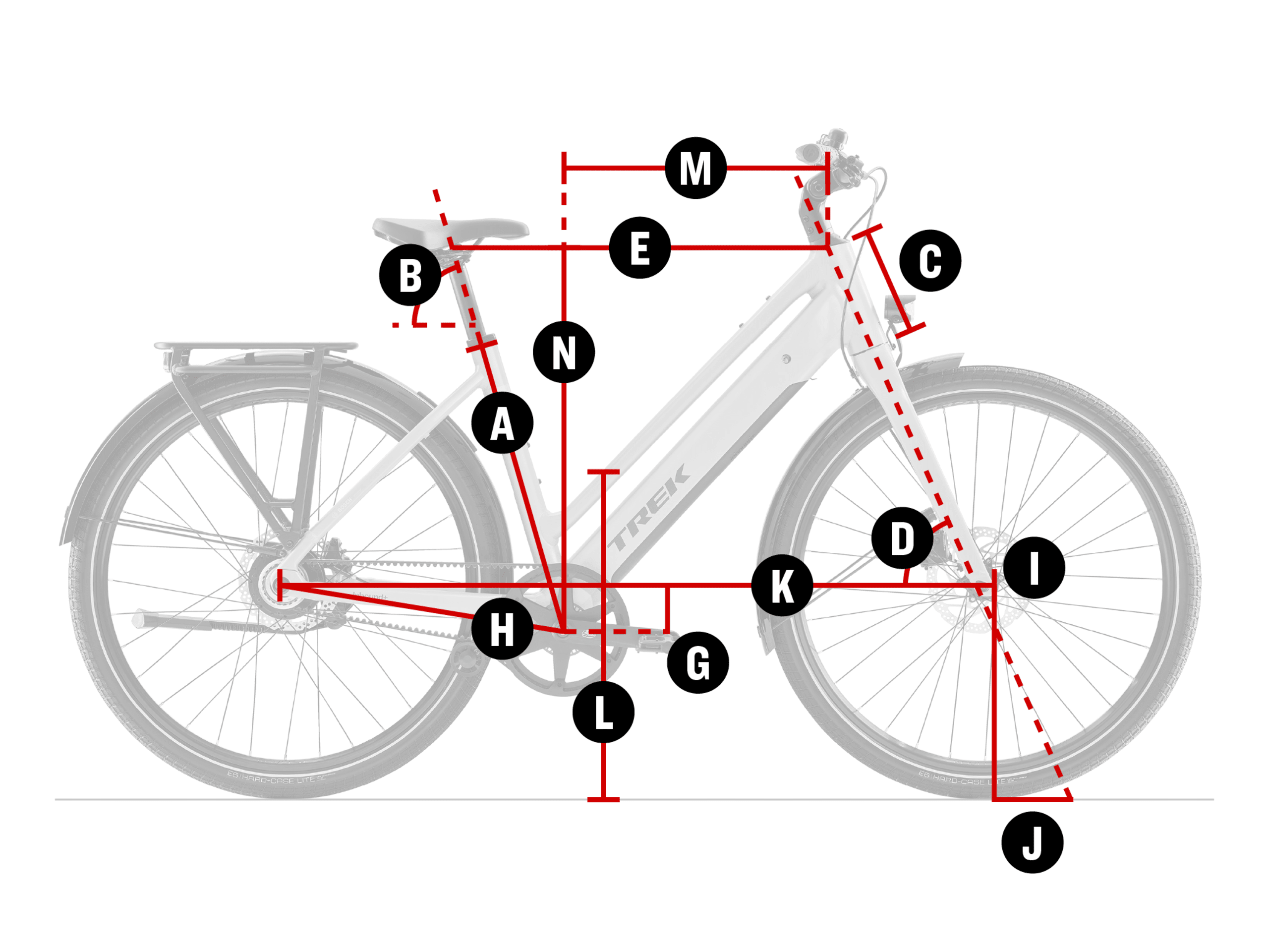 Pyöräkaavio, jossa merkittynä geometriapisteet A–N.