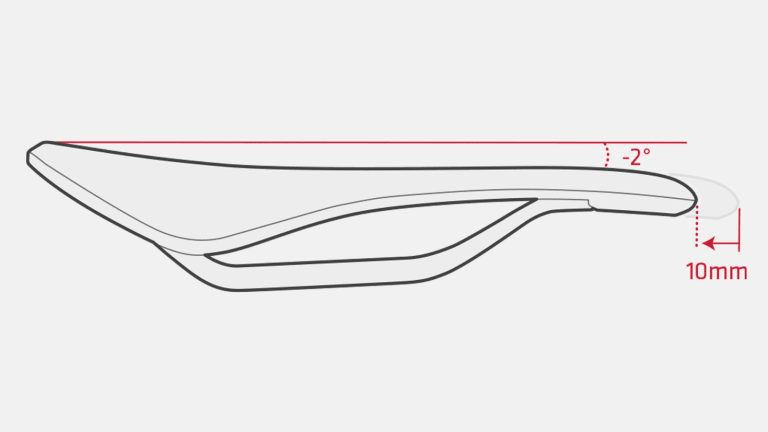 Tips för initial inställning