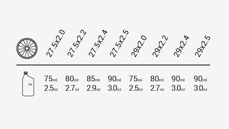 Sealant recommendation by tyre size