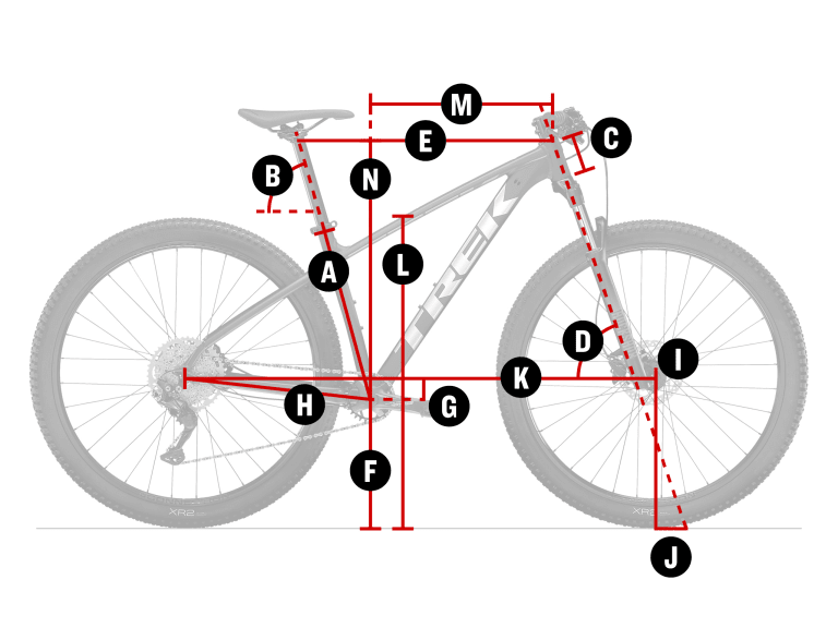Geometria